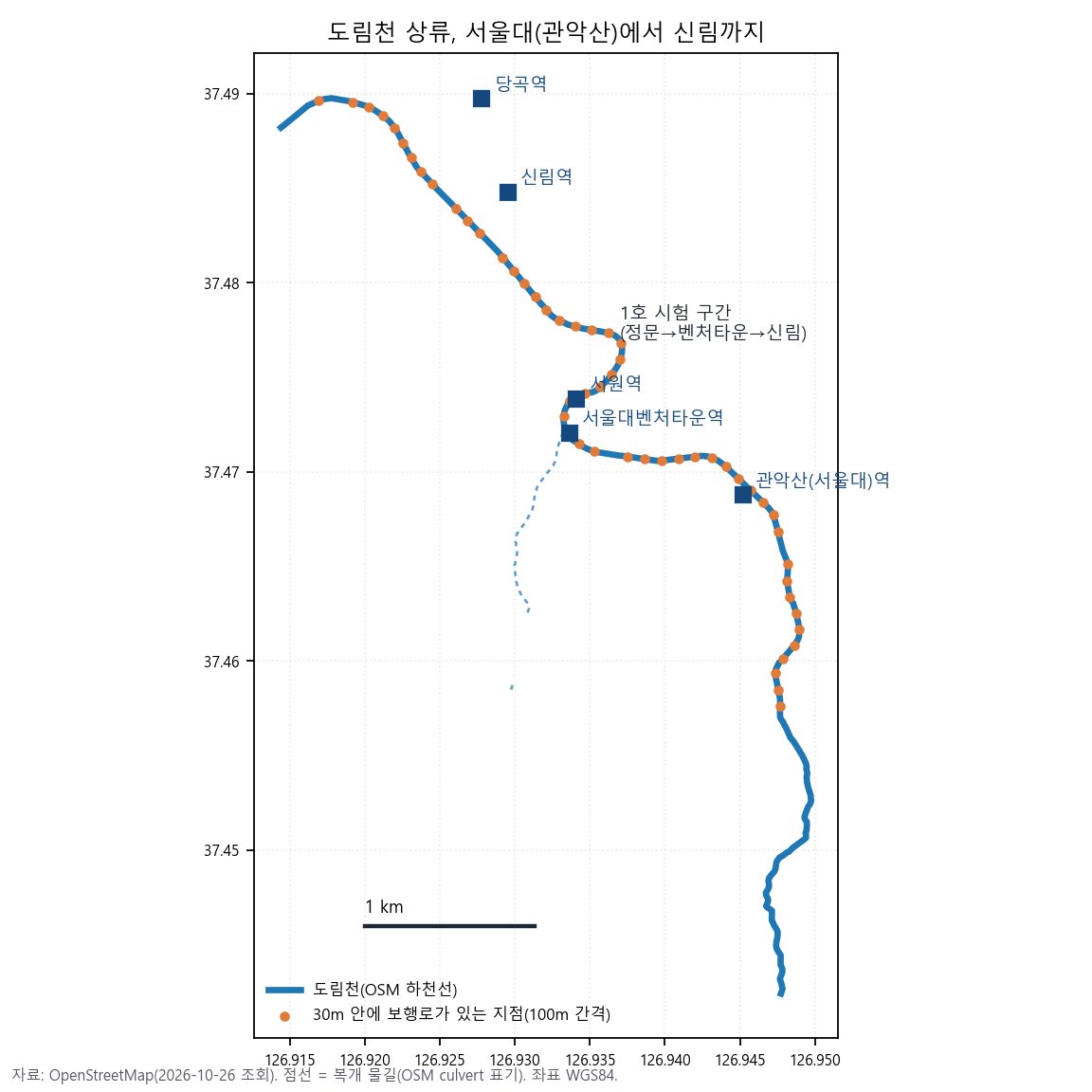 도림천 상류 평면도